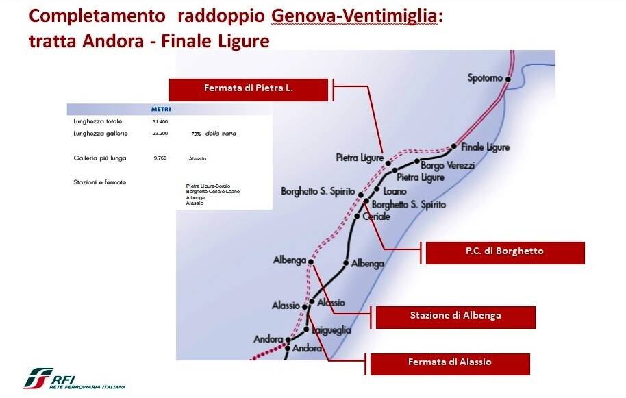 Potenziamento linea Genova-Ventimiglia