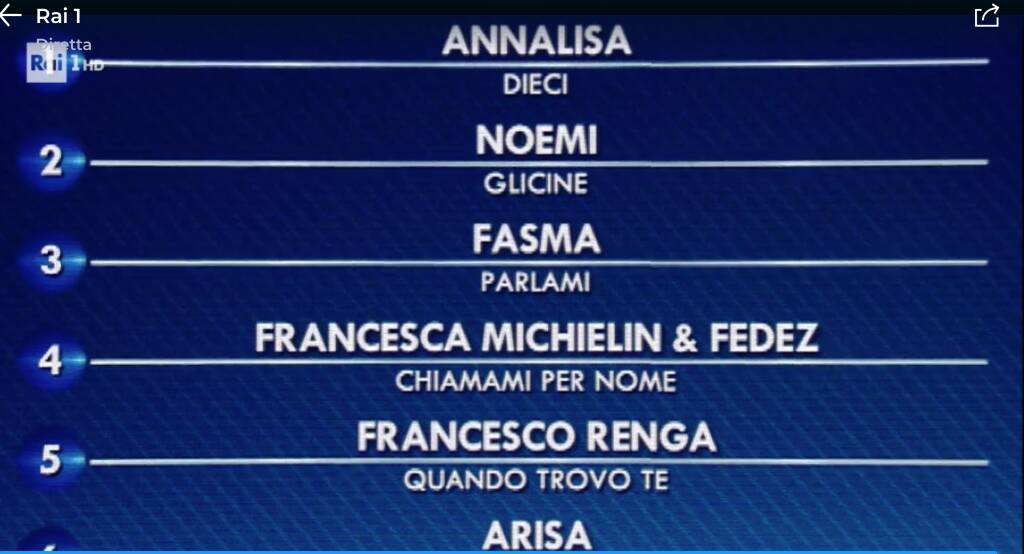 classifica prima serata